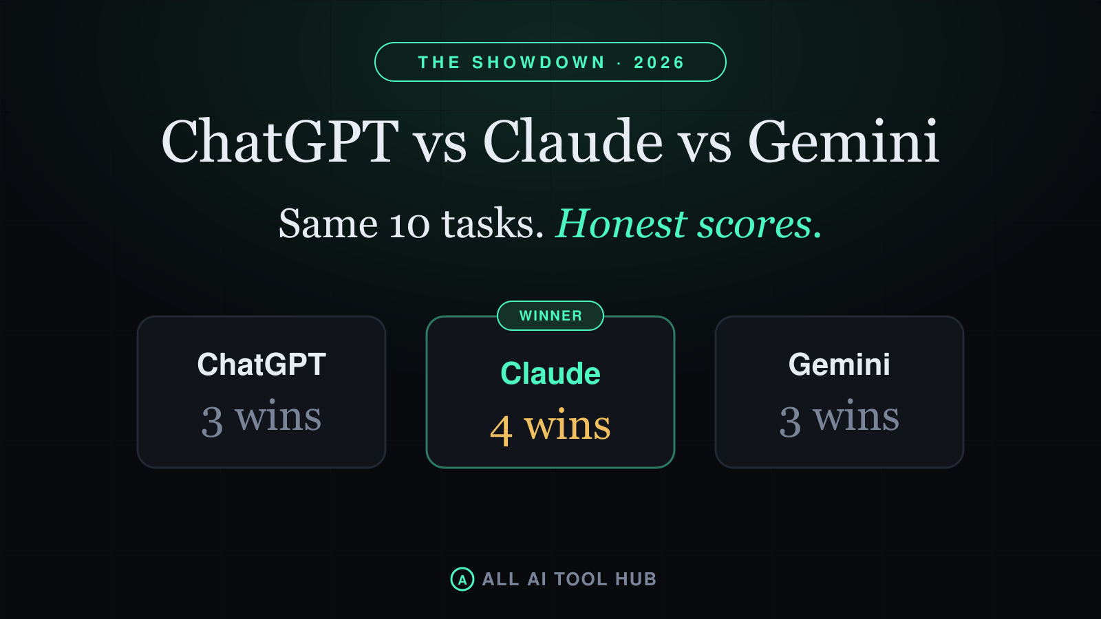 ChatGPT vs Claude vs Gemini: same 10 tasks, honest scores
