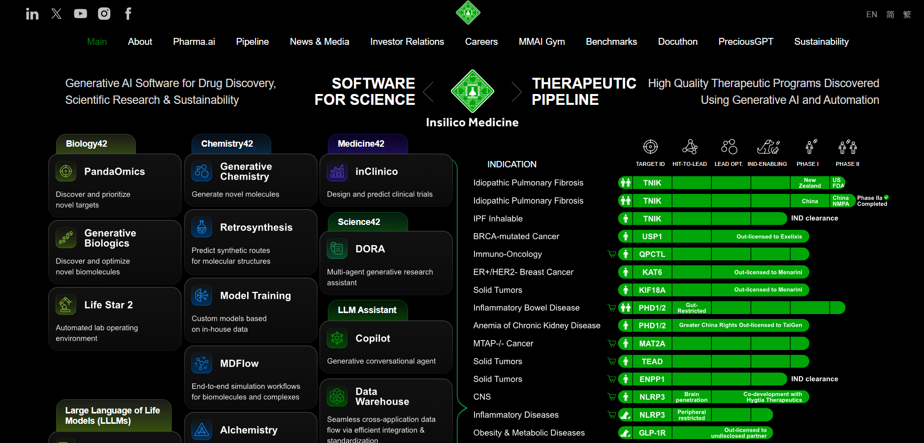 Insilico Medicine screenshot